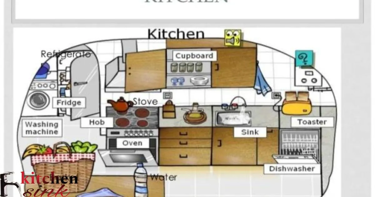 Parts Of A Kitchen Sink Called
